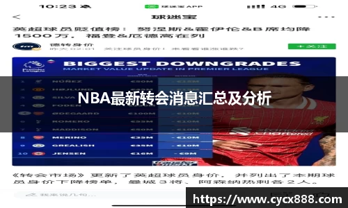 NBA最新转会消息汇总及分析